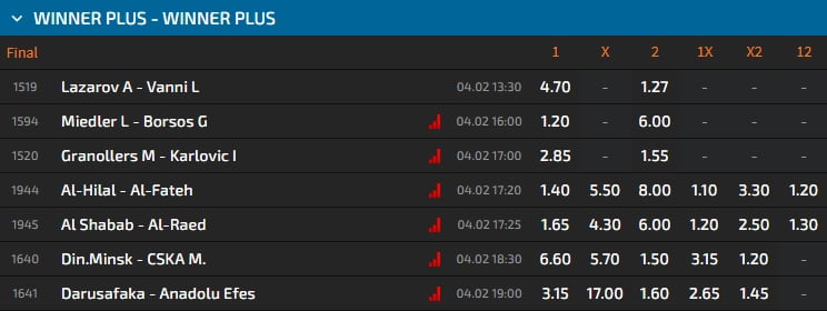 Winner Plus - Cotele marite ale zilei