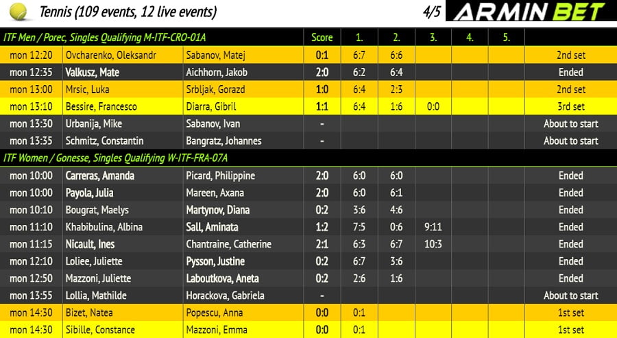 Armin Bet Rezultate Live